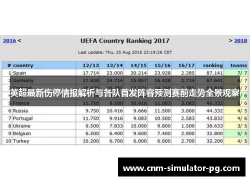 英超最新伤停情报解析与各队首发阵容预测赛前走势全景观察