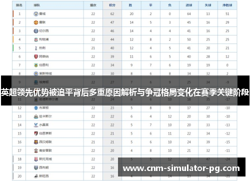 英超领先优势被追平背后多重原因解析与争冠格局变化在赛季关键阶段